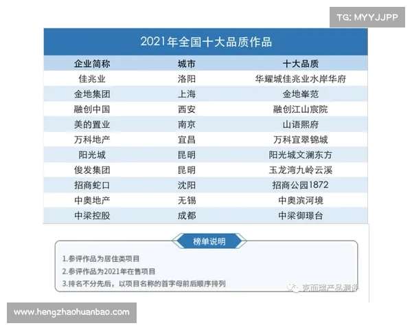 中国房地产百强企业榜单分析及行业发展趋势解读